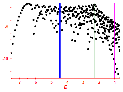 Strength function log